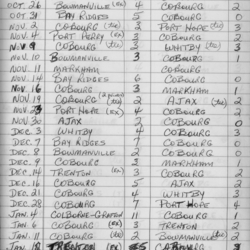 CCHL-1973-all star-minor pee wee-season scores-0001