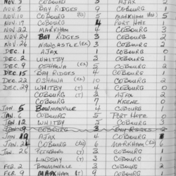 CCHL-1973-all star-novice-season scores-0001