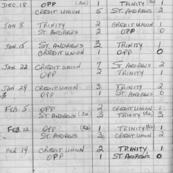 CCHL-1973-major atom-season scores-0002
