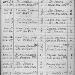 CCHL-1973-minor atom-season scores-0001