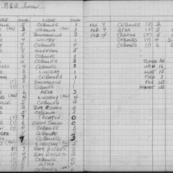 CCHL-1975-all star-juvenile-season scores-0001
