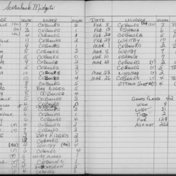 CCHL-1975-all star-midget-season scores-0001