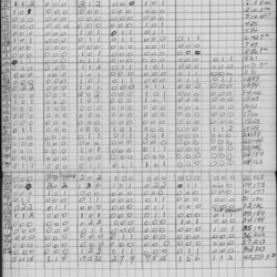 CCHL-1975-all star-midget-stats-0002