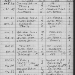 CCHL-1975-atom-season scores-0001