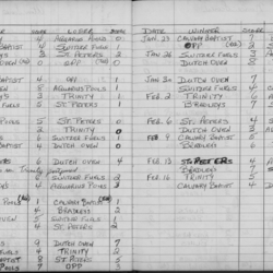 CCHL-1975-atom-season scores-0002