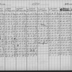 CCHL-1975-atom-stats-OPP-0001