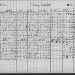 CCHL-1975-atom-stats-calvary baptist-0001