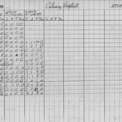 CCHL-1975-atom-stats-calvary baptist-0002