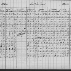 CCHL-1975-atom-stats-dutch oven-0001