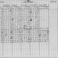 CCHL-1975-atom-stats-st peters-0002
