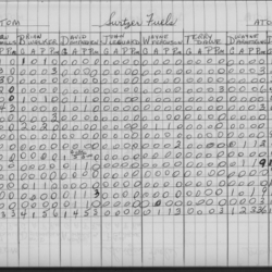 CCHL-1975-atom-stats-switzer fuels-0001
