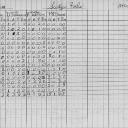 CCHL-1975-atom-stats-switzer fuels-0002