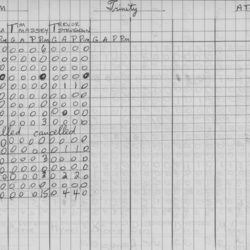 CCHL-1975-atom-stats-trinity-0002