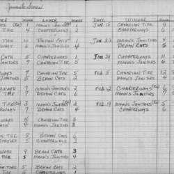 CCHL-1975-juvenile-season scores-0001