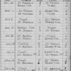 CCHL-1975-major bantam-season scores-0001