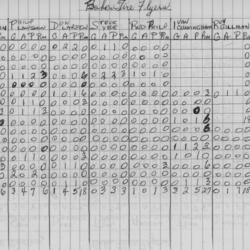 CCHL-1975-major bantam-stats-baker tire-0002
