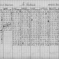 CCHL-1975-major bantam-stats-st andrews-0001