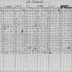 CCHL-1975-major bantam-stats-st andrews-0002