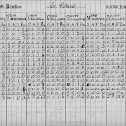 CCHL-1975-major bantam-stats-st peters-0001