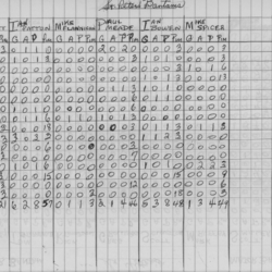 CCHL-1975-major bantam-stats-st peters-0002