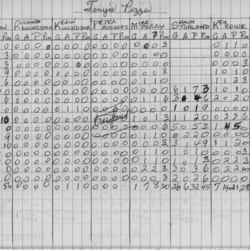 CCHL-1975-major bantam-stats-tonys pizza-0002