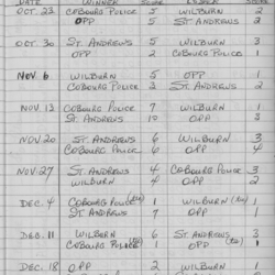 CCHL-1975-major pee wee-season scores-0001