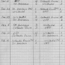 CCHL-1975-major pee wee-season scores-0002