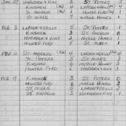 CCHL-1975-midget-season scores-0002