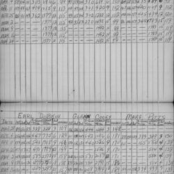 CDCI Bowling League-1959-stats-krazy kats-0001