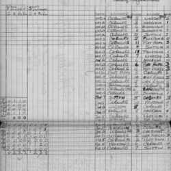 COHL-Junior C-1972-season scores-0001