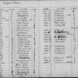COHL-Junior C-season scores-0001