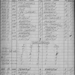 EOHL-1958-Intermediate A-season scores-0001