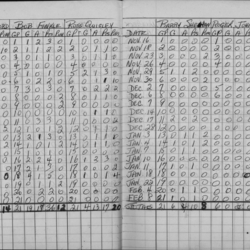EOHL-1962-stats-Cobourg Juniors-0002