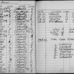 EOHL-Junior B-1965-season scores-0001