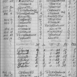 EOHL-Junior B-1966-season scores-0001