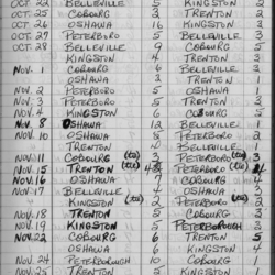 EOHL-Junior B-1968-season scores-0001