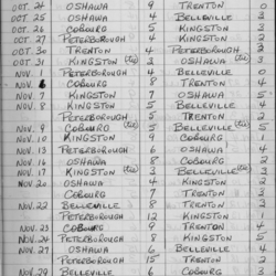 EOHL-Junior B-1970-season scores-0001