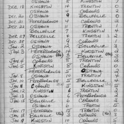 EOHL-Junior B-1970-season scores-0002