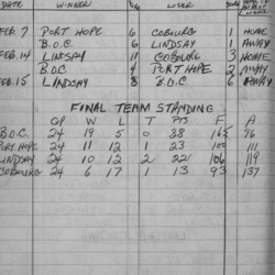 LIHL-1957-season scores-0003