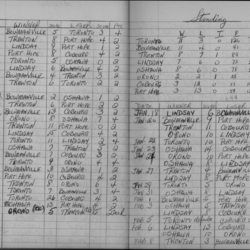 LIHL-1960-season scores-0002
