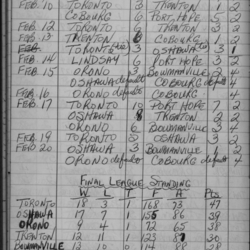 LIHL-1960-season scores-0003