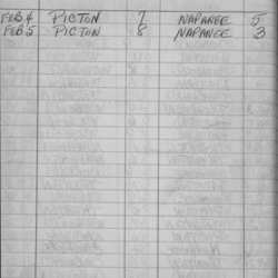 LIHL-1963-season scores-0002