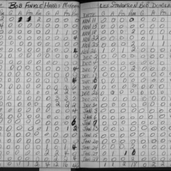 LIHL-1963-stats-cobourg miskelly realtors-0004