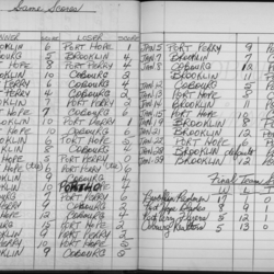 LIHL-1964-season scores-0001