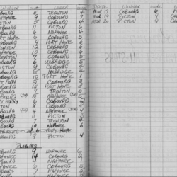 LIHL-1966-season scores-0001