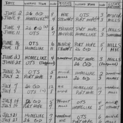 Mens Softball-1958-season scores-0001
