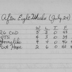 Mens Softball-1958-season scores-0002