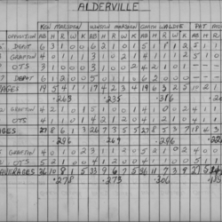Mens Softball-1959-stats-alderville-0001