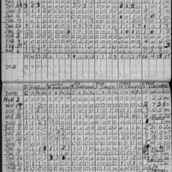 Mercantile-1965-stats-harnden and king-0002