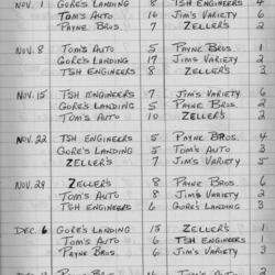 Mercantile-1970-season scores-0001